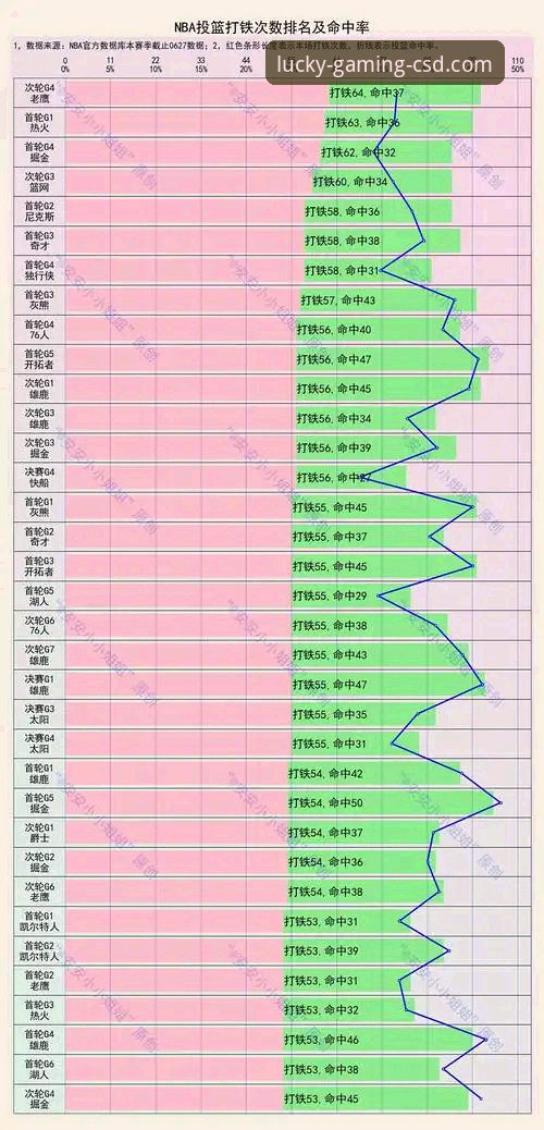3个关键数据点，解读尼克斯队史季后赛得分纪录如何诞生